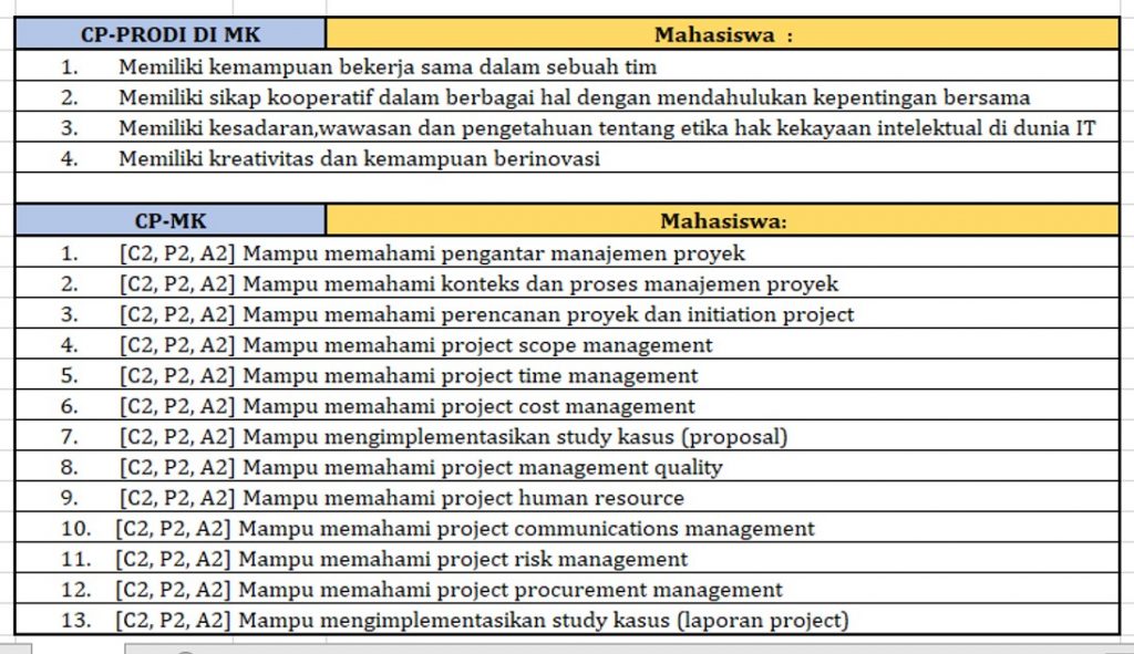 Manajemen Proyek IT: Pengenalan, Organisasi, dan Proses Manajemen ...