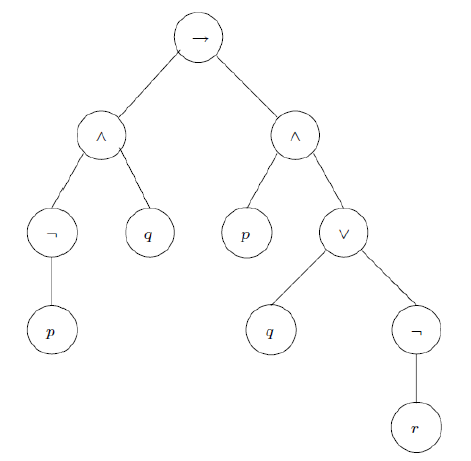 Memahami Logika Matematika: Dari Dasar Logika Proposisi hingga Tingkat Lanjut