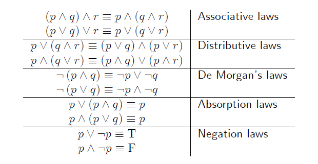 Memahami Logika Matematika: Dari Dasar Logika Proposisi hingga Tingkat Lanjut